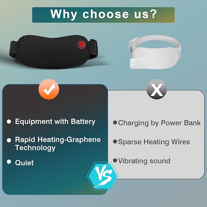 Portable Heating Pad Cordless Period Heating Pad for Cramps Menstrual Heat Pad Electric Rechargeable Battery Included 5000mAh for Long Time Use Heat Control