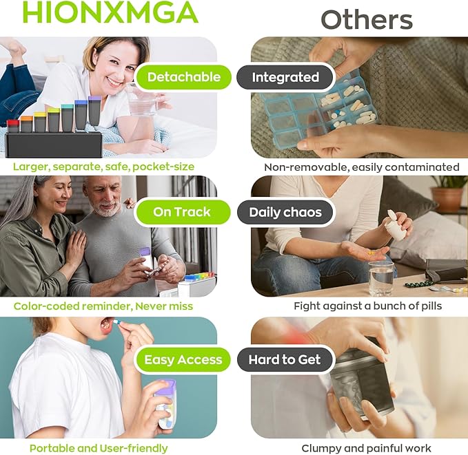 Weekly Pill Organizer 1 Time a Day, HIONXMGA Portable Detachable Travel Pill Box 7 Day, Large Once Daily Pill Holder Case, Color-Coded Dispenser for Vitamin Medicine Supplement Fish Oil, Clear