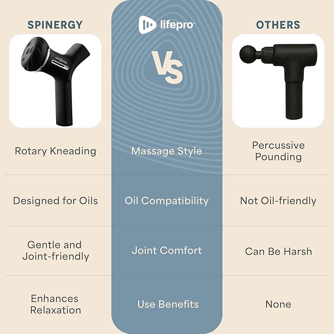 LifePro Lymphatic Drainage Massager – Handheld Cellulite Massager for Legs, Thighs, Neck & More – Spinergy Body Sculpting Massage Gun with Vibration for Muscle Recovery & Relaxation – Quiet & Portable
