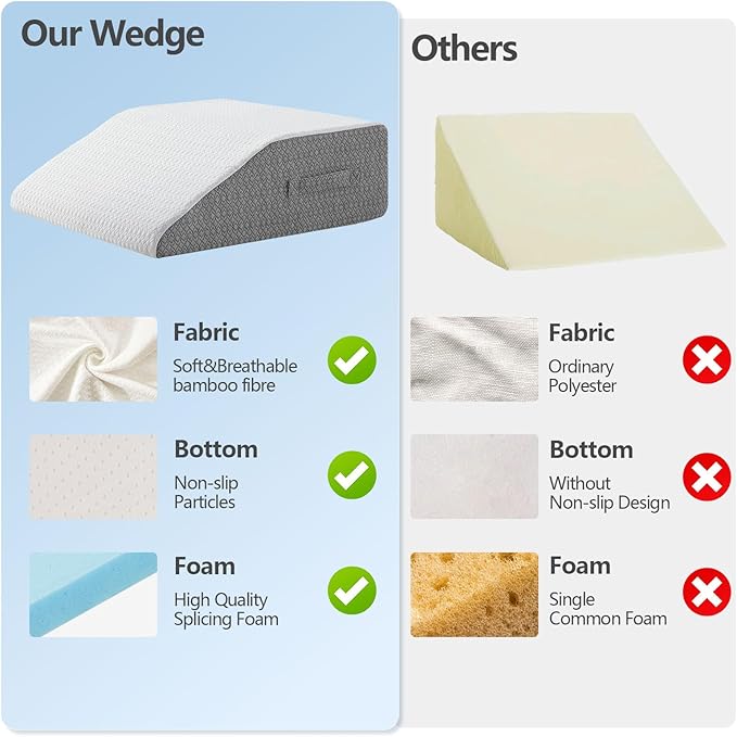 Nordjager Leg Pillow for Elevation & Support, 24"x22"x6" Memory Foam Cushion with Grey White Patterned Polyester Cover, Ideal for Improving Circulation & Relaxing Leg
