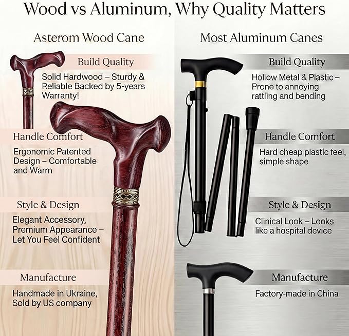 Asterom Handcrafted Canes for Men - Ergonomic, Stylish, Wooden Walking Cane for Men, Cool Walking Sticks for Seniors