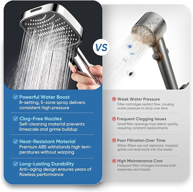 High Pressure Shower Head with Handheld,8 Modes,Heat-Resistant Premium ABS Material,Anti-clog Nozzles,Built-in Power Wash to Clean Tub,Tile & Pets,59″ SUS 304 Hose & Thickened Bracket,Silver