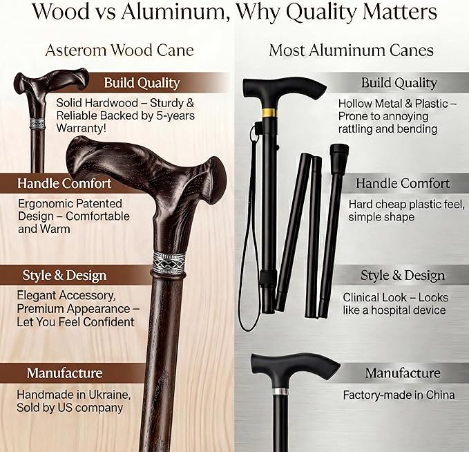 Asterom Handcrafted Canes for Men - Ergonomic, Stylish, Wooden Walking Cane for Men, Cool Walking Sticks for Seniors