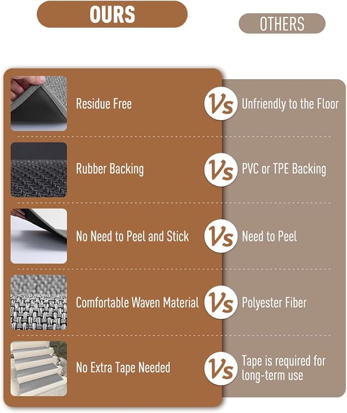 PADOOR Non Slip Stair-Treads Matching-Mat for Wooden Steps, Square Rubber Backing Non Slip Stair Landing Mat 30x30 inch