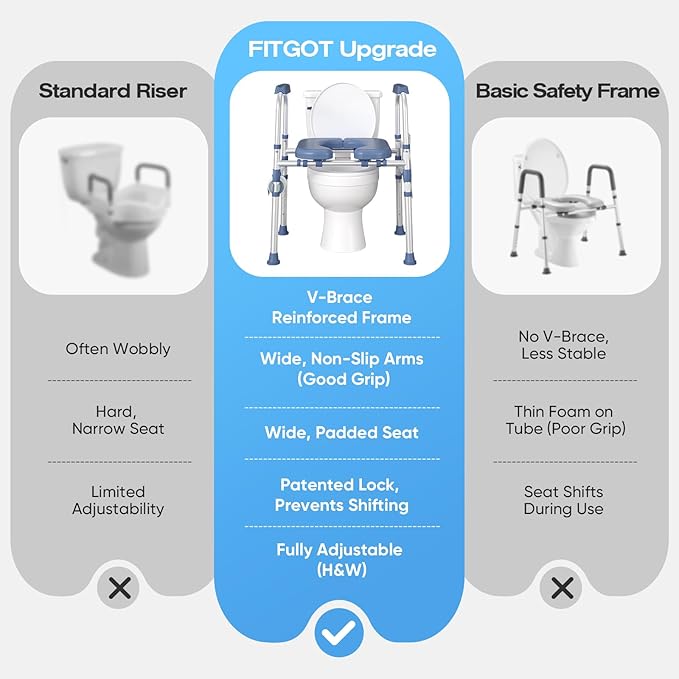 FSA/HSA Padded Toilet Seat Riser for Seniors, Heavy Duty Raised Toilet Seat with Handles Adjustable Standalone Toilet Safety Frame, Elderly Assistance Products for Bariatric, Pregnant, Surgery
