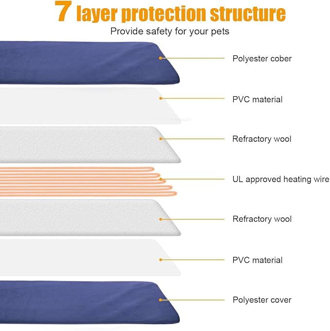 RIOGOO Pet Heating Pad, Electric Heating Pad for Dogs and Cats Indoor Warming Mat with Auto Power Off (X-Large:28" x 18")