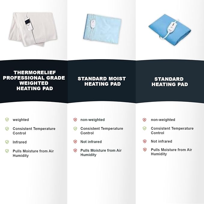 Professional Grade Heating Pad with Automatic Moist Heat by ThermoRelief, Extra HOT Heating for Deep Penetrating Heat - 2nd Gen Version (King Size Weighted King)