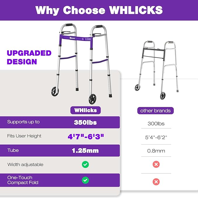 Whlicks Narrow Folding Walkers for Seniors,Aluminum Lightweight Walkers with Wheels, Adjustable Width and Height Front Wheel Walker for Elderly and Disabled, Supports up to 350 lbs