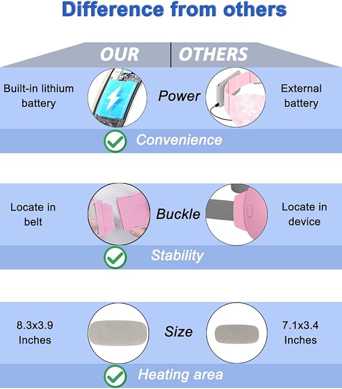Electric Heating Pad, Portable Cordless Menstrual Heating Pad with 4 Heat Levels and 4 Massage Modes, Fast Large Heating Belly Wrap Belt (SkyBlue)