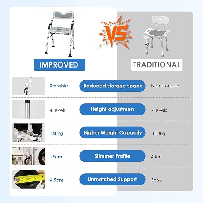 DEWEL Foldable Shower Chair for Elderly and Disabled, Folding Shower Seat with Armrests and Back Height Adjustable, Aluminum Alloy Bath Seat for Inside Shower, 330lbs Capacity(Gray)
