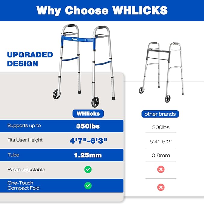 Whlicks Narrow Folding Walkers for Seniors,Aluminum Lightweight Walkers with Wheels, Adjustable Width and Height Front Wheel Walker for Elderly and Disabled, Supports up to 350 lbs