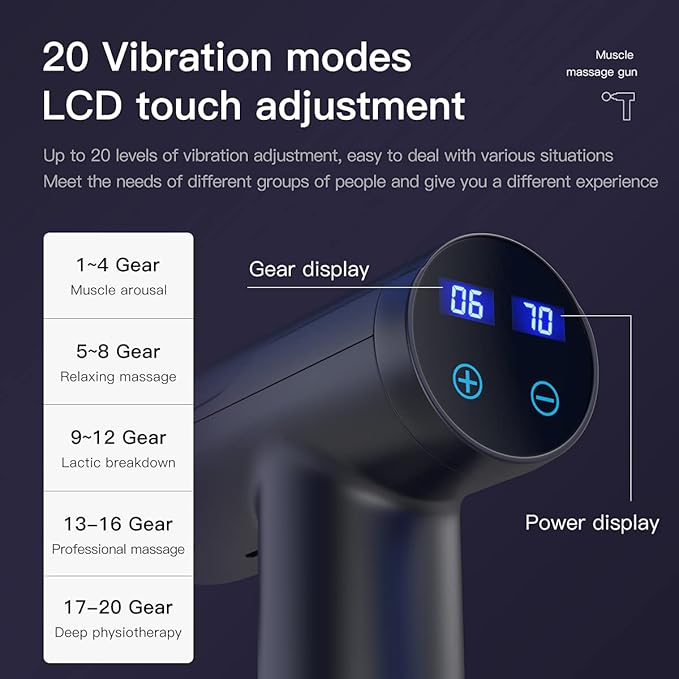 Rexin Scisfuture Massage Gun - Deep Tissue Percussion Massage with 6 Heads, 20 Speeds for Athletes, Relieves Sore Muscles