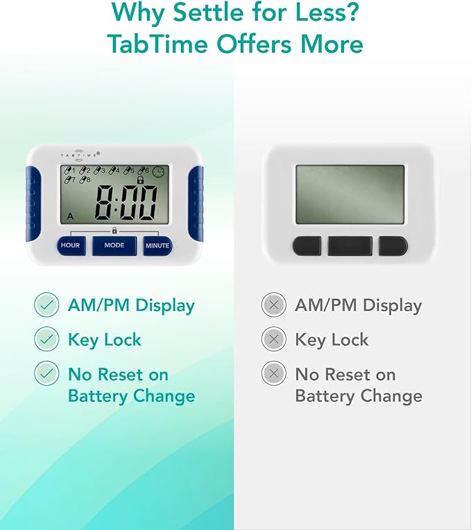 TabTime Pill Reminder with 8 Alarms per Day, Pill Tracker, Pill Timer, Medication Reminder Devices, Medication Tracker, Essential Parkinson's Patient Gadget