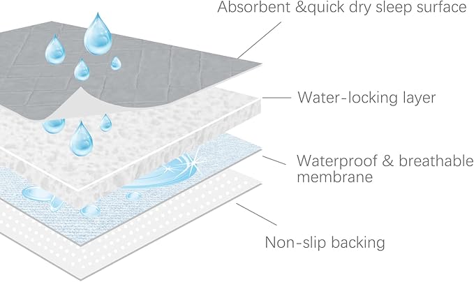Bed Pads Washable Waterproof(4 Pack, 34 x 52), Washable and Reusable Anti Slip Incontinence Pee Pads for Adults, Elderly, Kids, Toddler and Pets, Grey