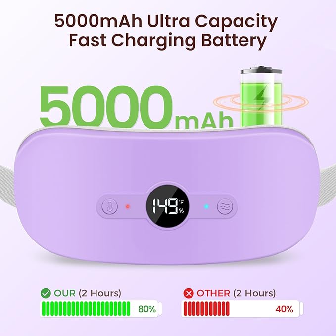 NOWWISH Heating Pad for Period Cramps Pain Relief, Portable Electric Cordless Menstrual Heating Pad Rechargeable with 6 Heat Levels and 6 Massage Modes, Mothers Day Gifts for Mom Daughter Wife, Purple