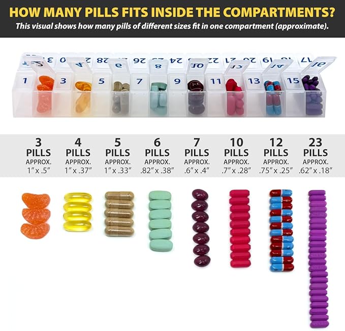 Once-a-Day Monthly Pill Organizer – Large Compartments with Removable Lid for Easy Loading – Holds 31 Days of Medications Plus Extra Compartment – BPA Free