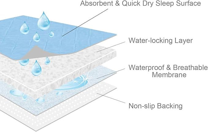 Bed Pads Washable Waterproof(4 Pack, 34 x 52), Washable and Reusable Anti Slip Chuck Pads Incontinence Underpad Sheet Protector for Adults, Elderly, Kids, Toddler and Pets, Blue