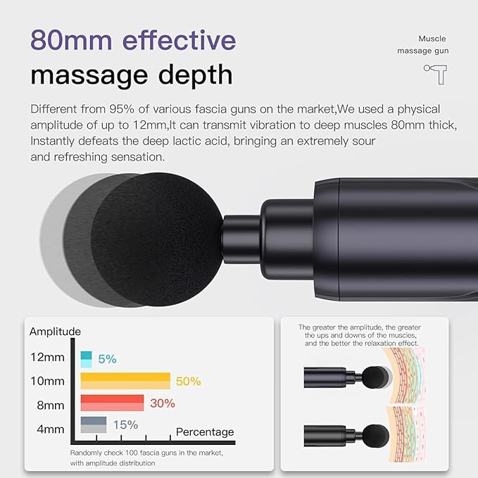 Rexin Scisfuture Massage Gun - Deep Tissue Percussion Massage with 6 Heads, 20 Speeds for Athletes, Relieves Sore Muscles