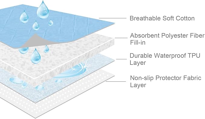 Hospital Bed Pads 34'' x 76'' 4 Pack, Waterproof Pee Pads, Washable Bed Wetting Incontinence Chuck Pads for Kids, Elderly Seniors, Blue