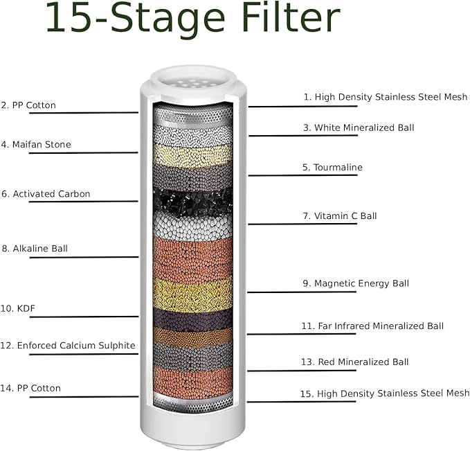 HYLER Shower Head High Pressure Handheld with 15-Stage Filter (Extra Filter, 6ft Hose, 2.5 GPM) - 8 Spray and 1 Focused Jet Mode, Water Saving Showerhead, Black Matte