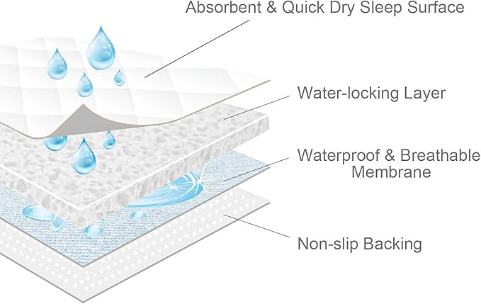 Waterproof Incontinence Bed Pads 34'' x 36'' (Pack of 4), Washable Underpad Chuck for Bed, Reusable Pee Pads for Adults, Elderly, Kids, Toddler and Pets, White
