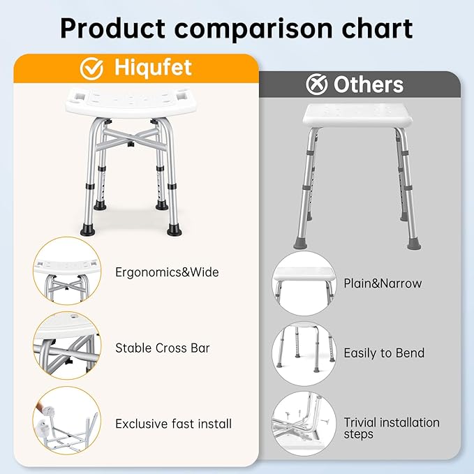 Hiqufet Shower Chair for Inside Shower(500lb), 5 Height Adjustable Shower Stool, Shower Seats for Adults, 3-Minute Quick Assembly, Heavy Duty Shower Bench for Inside Shower to Sit on