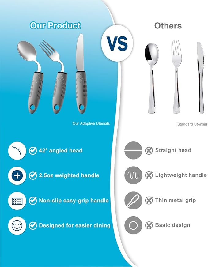 3-Piece Adaptive Utensils Set for Adults - 45° Angled 2.5oz Weighted Spoon, Fork, Knife for Hand Tremors and Parkinson’s Patients - Non-Slip Easy-Grip Handles