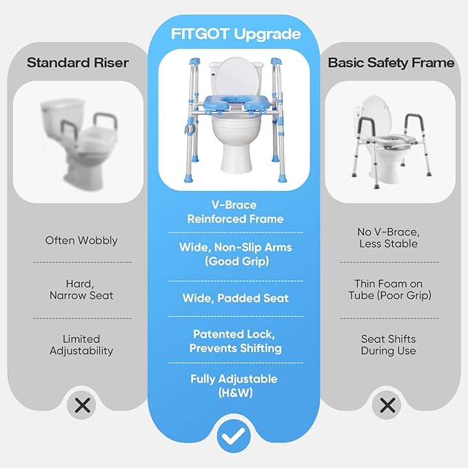 Padded Toilet Seat Riser for Seniors FSA/HSA Eligible, Adjustable Safety Frame Raised Toilet Seat with Handles, Heavy Duty Bariatric Recovery Elderly Assistance Products, Fits Round & Elongated