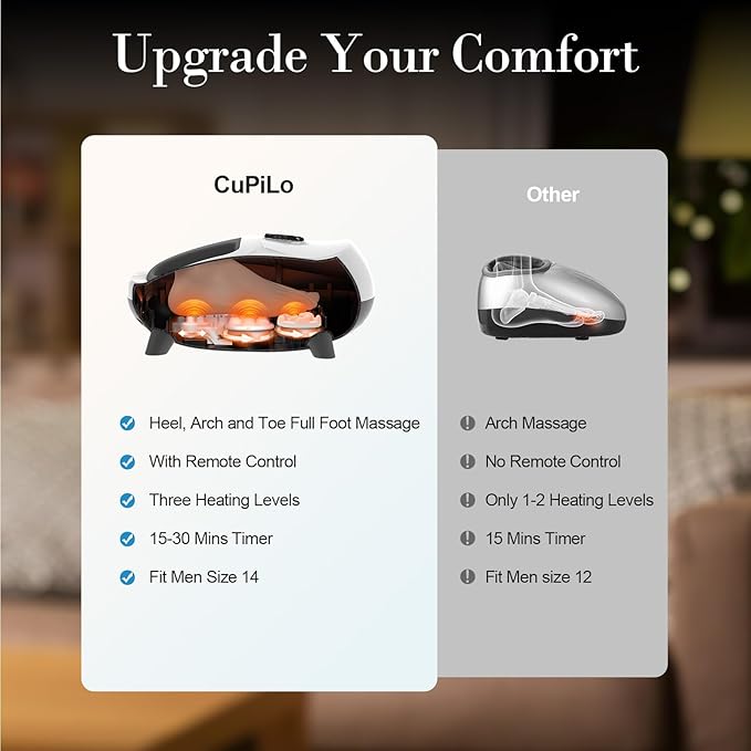 CuPiLo Foot Massager with Heat, Upgraded Full Feet Shiatsu Massage, Remote Control Multi-Level Settings Foot Massager for Neuropathy(White)