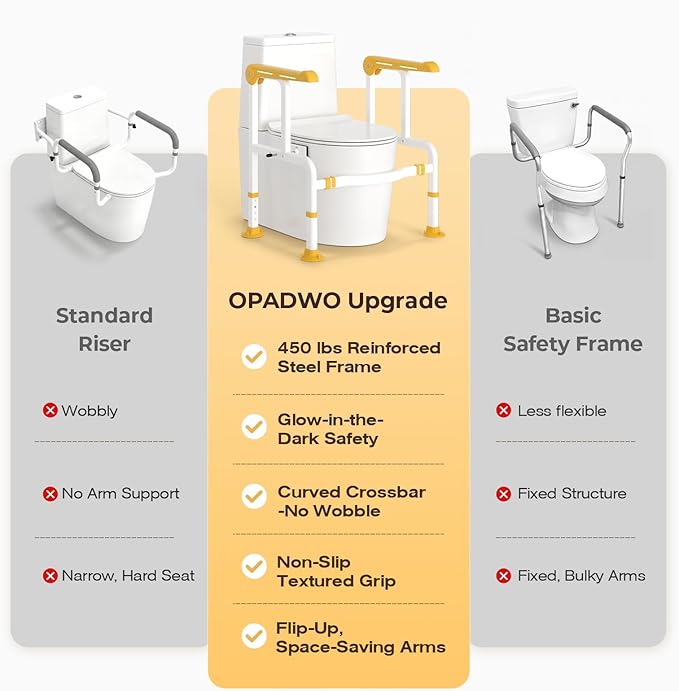 Toilet Safety Rails for Elderly & Disabled with Glow-in-the-Dark Handles, 450 lbs Heavy-Duty Frame, Flip-Up Arms, Dual Lock (Suction & Clamp), Adjustable No-Wobble Support, Yellow