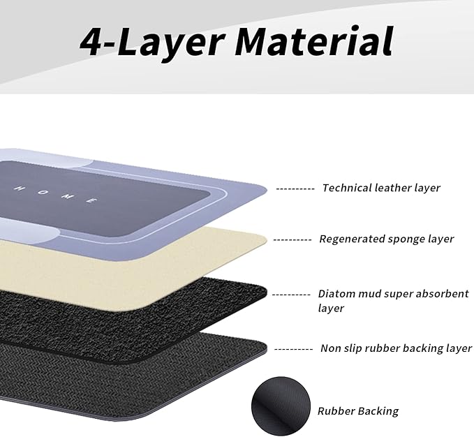Housego Absorbent Bath Mat Magic Rug, Quick Drying Magic Bath Mat Non-Slip Floor Rug Rubber Backed for Bathroom Kitchen Shower Sink, Water Absorbent (1PC, 16.93''x34.65'', Blue)