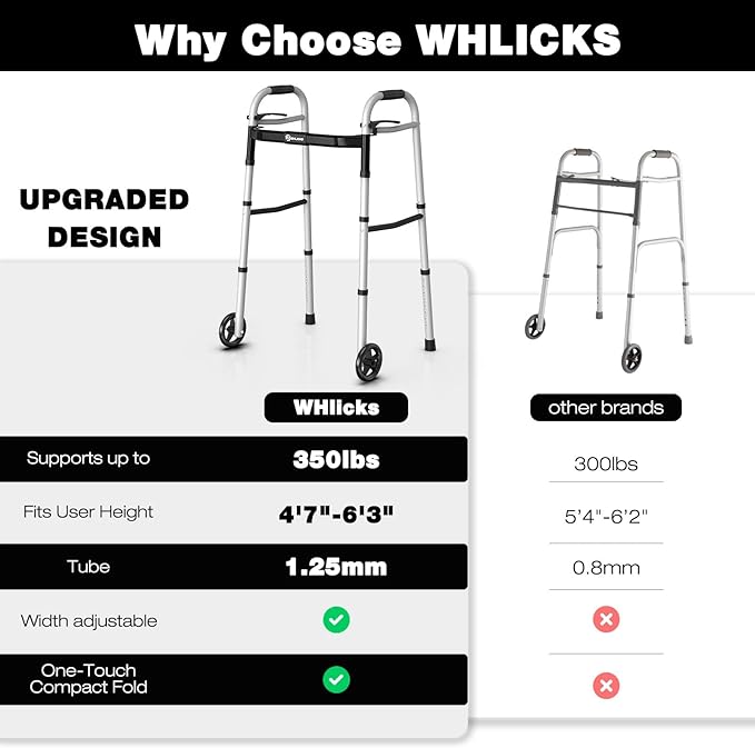 Whlicks Folding Walkers for Seniors,Aluminum Lightweight Walkers with Wheels, Adjustable Width and Height Front Wheel Walker for Elderly and Disabled, Supports up to 350 lbs