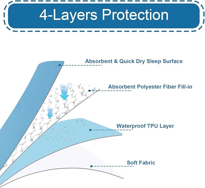 Bed Pads Washable Waterproof 34'' x 36'' (Pack of 4), Reusable Incontinence Underpads for Adults, Washable Pee Pads, Great for Dogs, Cats, Bunny, Seniors Bed Pad, Hospital Bed Sheets, Blue