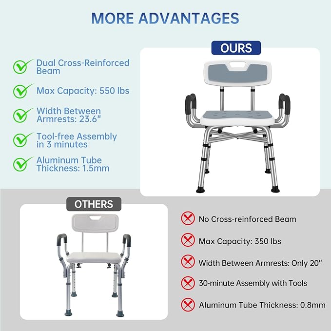 BRITULIF Adjustable Shower Chair with Arms & Back, Stable Heavy Duty 550lbs Safety Bathtub Seat with Non-Slip Feet, Rust-Resistant Aluminum Frame & Tool-Free Assembly for Elderly & Disabled
