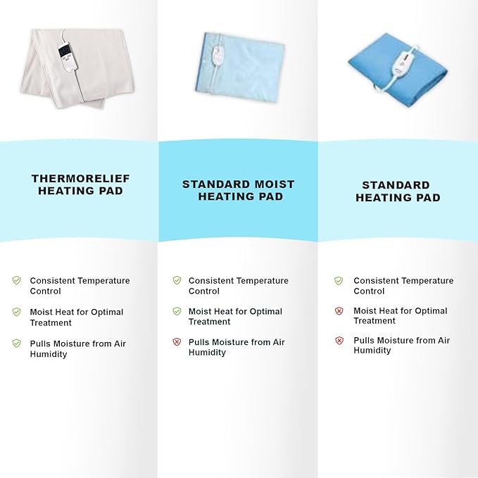 Professional Grade Heating Pad with Automatic Moist Heat by ThermoRelief, Extra HOT Heating for Deep Penetrating Heat - 2nd Gen Version (King Size Digital - 26" by 14")
