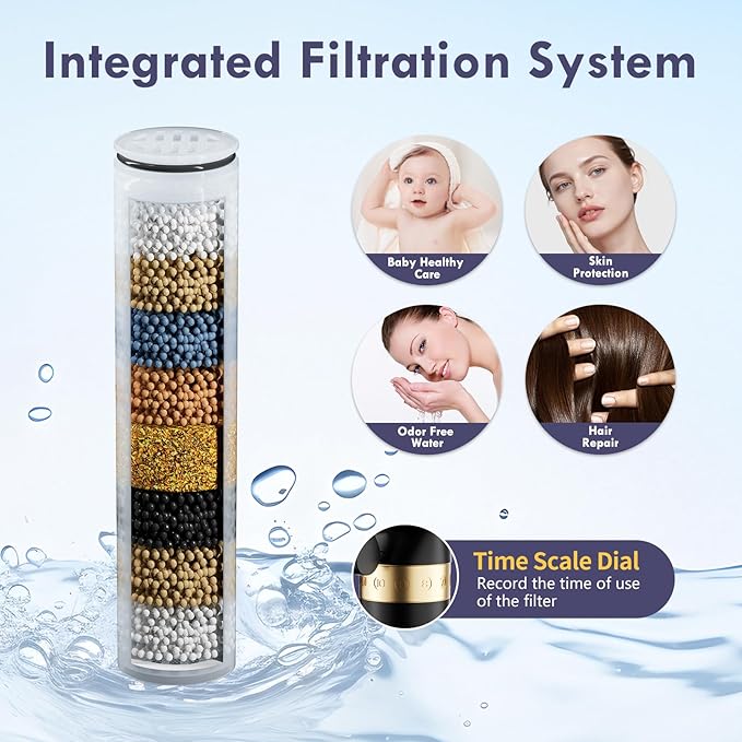 HOWUWEY Filtered Dual Shower Head with Handheld Spray Combo for Hard Water, 7.5-inch Modern High Pressure Shower Head with 9-mode Handheld and Filter, 79-inch Hose (Filtered, Matte Black)