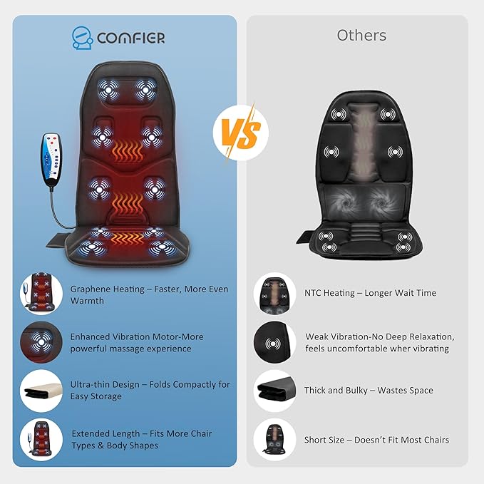 COMFIER Massage Seat Cushion with Heat - 10 Vibration Motors, Back Massager for Chair, （Vibration Massage Only, Not Shiatsu/Rolling,Massage Chair Pad for Back