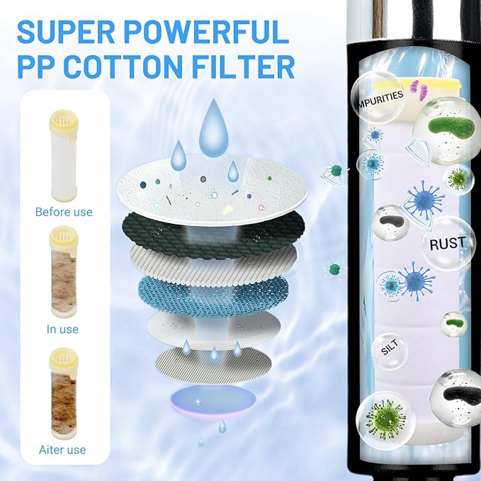 Filtered Shower Head with Handheld, High Pressure Water Flow and 4 Spray Modes, Power Wash for Hard Water, Showerhead Set with 59″ Hose、Bracket、Filters, ON/OFF Switch for Pets Bath (Black)