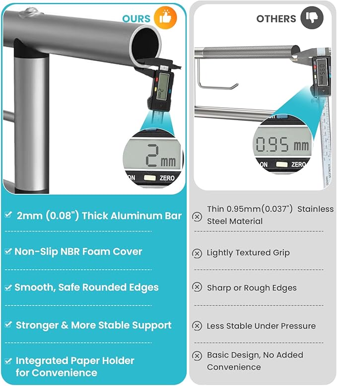 Foldable Toilet Grab Bar, 30 Inch Wall Mounted Flip-Up Safety Rail, 2mm Thick Heavy-Duty Rust-Resistant Aluminum Bathroom Support Bar for Elderly, Disabled, Handicap (30inch)