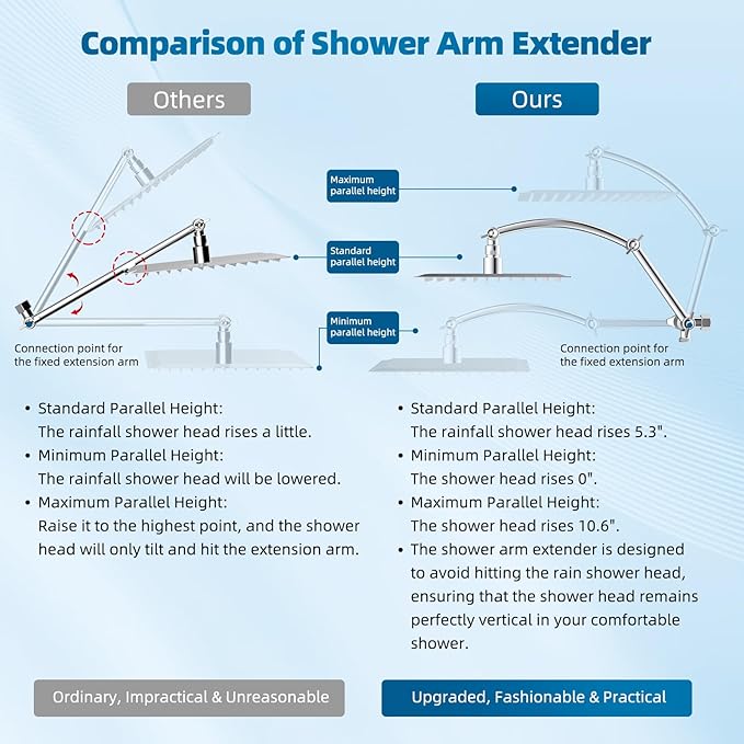 Hibbent All Metal cUPC Certified Shower Head, 8'' High Pressure Rainfall Shower Head, Handheld Showerhead Combo with 16'' Adjustable Extension Arm, 10 Sprays, 71'' Hose, Showerhead Holder, Chrome
