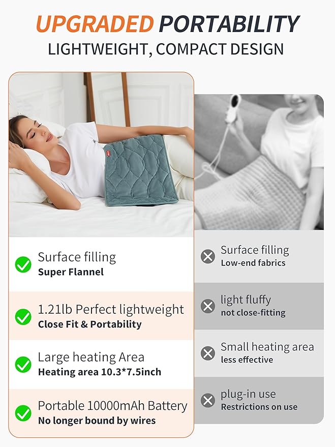 Vofuoti Portable Heating Pad, Electric Heat Pad with 10000mAh Battery and 3 Heat Settings, Cordless Heating Pad for Back, Abdomen, Rechargeable Outdoor Heated Pad for Women Men