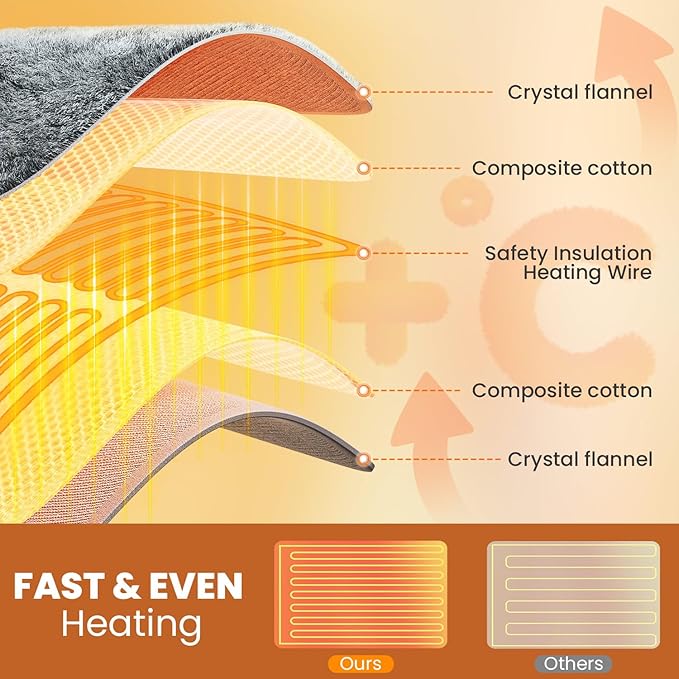 Heating Pad - Electric Heating Pad for Back Pain and Cramps Relief, Moist Heat Pad for Shoulder, Knee, Neck, 6 Heat Settings & Auto Shut Off and Machine Washable, 33" x 17"