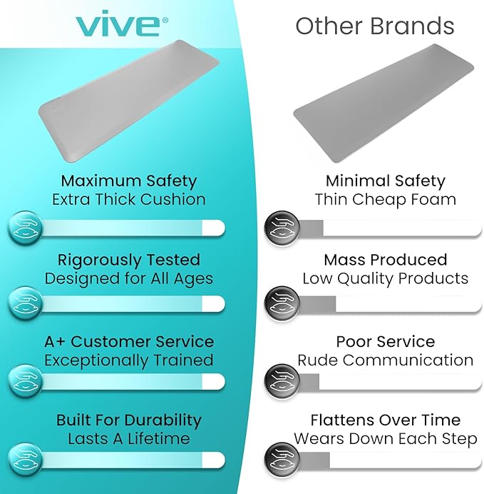 Vive Fall Mat - 72" x 24" Bedside Fall Safety Protection Mat for Elderly, Senior, Handicap - Prevention Pad Reduce Risk of Injury from Impact - Prevent Bed Falling - Anti Fatigue, Standing Non Slip