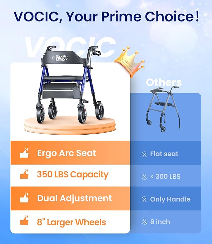 VOCIC Walkers for Seniors, Z21 Rollator Walker with Seat Supports 350lb, 8" Big Wheels for All Terrain, Ergonomic Arc Seat & 6" Ultra Backrest Foldable Walker, Dual Height Adjustment, Lightweight 2026