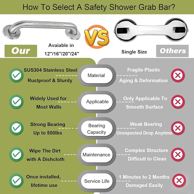 12 Inch Shower Grab Bar, Anti Slip Grab Bar for Bathtubs Showers Toilet, Safety Stainless Steel Shower Handles Hand Rail for Senior, Elderly, Handicap, Pregnant, Children