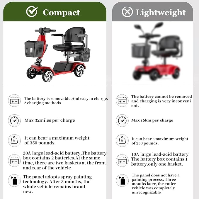 20A &32 Miles Electric Mobility Scooter for Adults, Elderly. Wheelchair Device for Travel. Capacity 350 lbs, 350W Mobility Scooters for Seniors with Removable Battery and Two Baskets(Y3#RED)