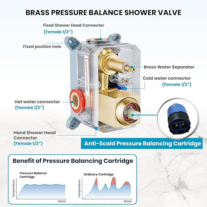 gotonovo Rainfall Bathroom Shower System Rain Shower Head and Handle Set Wall Mounted Shower Complete Combo Solid Brass Pressure Balancing Shower Mixer Valve 10 Inch Brushed Gold