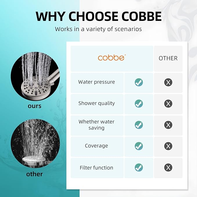 Cobbe Filtered Shower Head with Handheld - High Pressure 9 Spray Modes Showerhead with 16-Stage Water Softener for Hard Water - Purifying Detachable Hand Held Shower Head, Classic Nickel