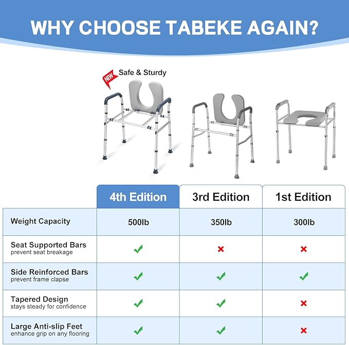 Raised Toilet Seat with Handles, Toilet Seat Riser for Seniors with Adjustable Height & Width, Extra Support Bars for Soft Padded Seat Handicap Elevated Toilet Seat for Elderly, Fit Any Toilet