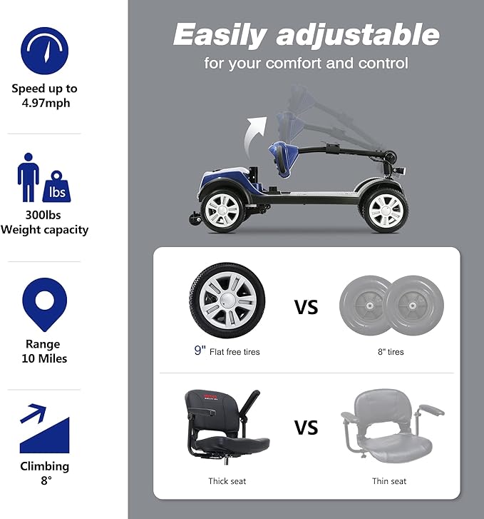 Metro Mobility 4 Wheel Powered Mobility Scooters for Seniors - 300 lbs Capacity Electric Scooter with Seat for Adults, Travel - Long Range Power Extended Battery - Blue
